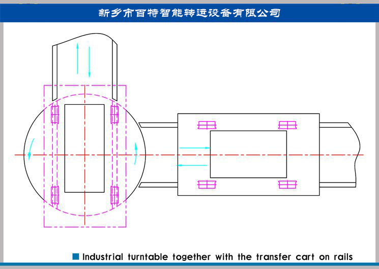 兩條十字交叉軌道怎么換軌？90度換軌轉(zhuǎn)盤
